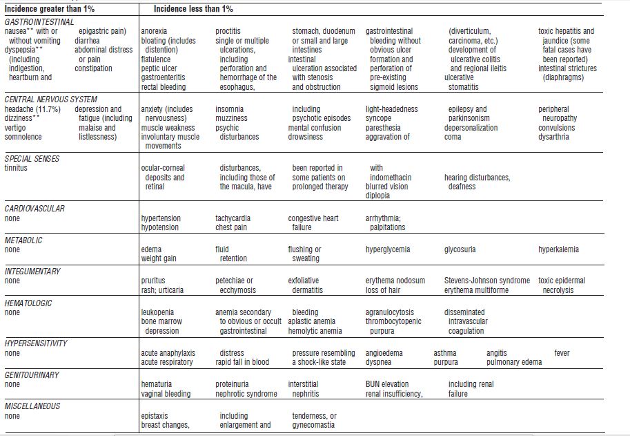 Leukeran For Dogs Side Effects